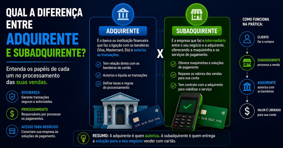 Adquirente vs. Subadquirente: qual a diferença e qual escolher?